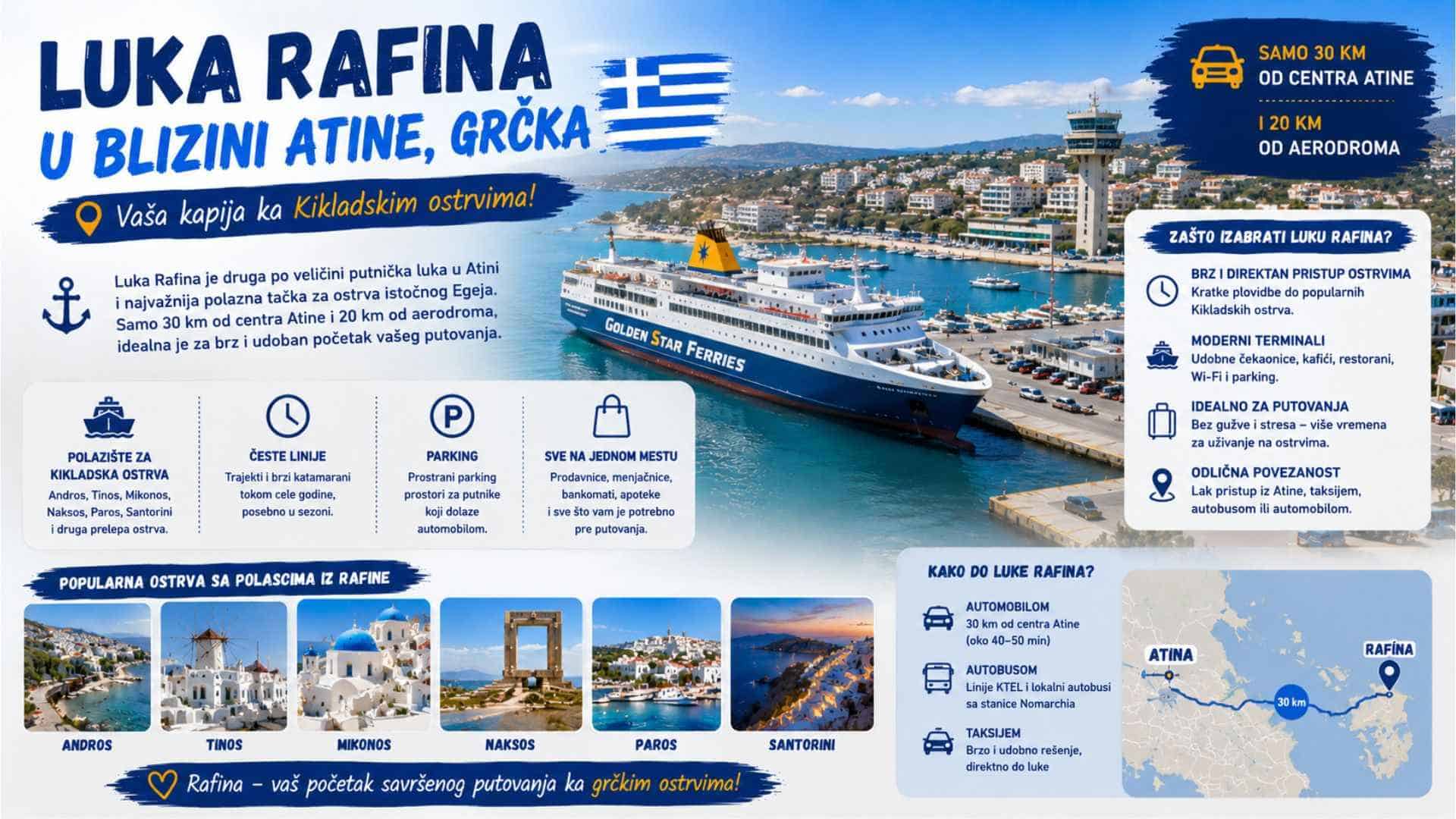 Read more about the article Luka Rafina u blizini Atine, Grčka