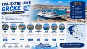 Read more about the article Trajektne luke Grčke za pomorski saobraćaj