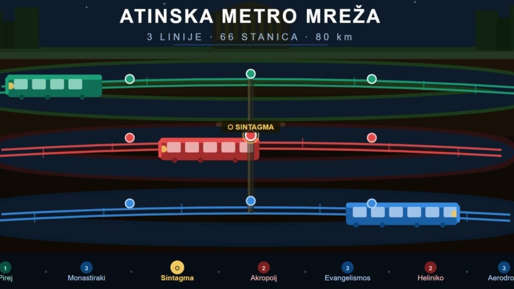Atinska metro mreža