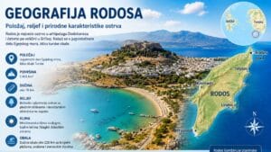 Read more about the article Geografija Rodosa – Četvrto ostrvo po veličini u Grčkoj