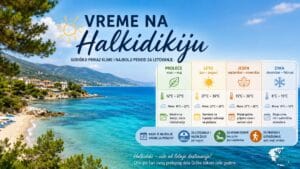 Read more about the article Vreme na Halkidikiju – Klima tokom cele godine