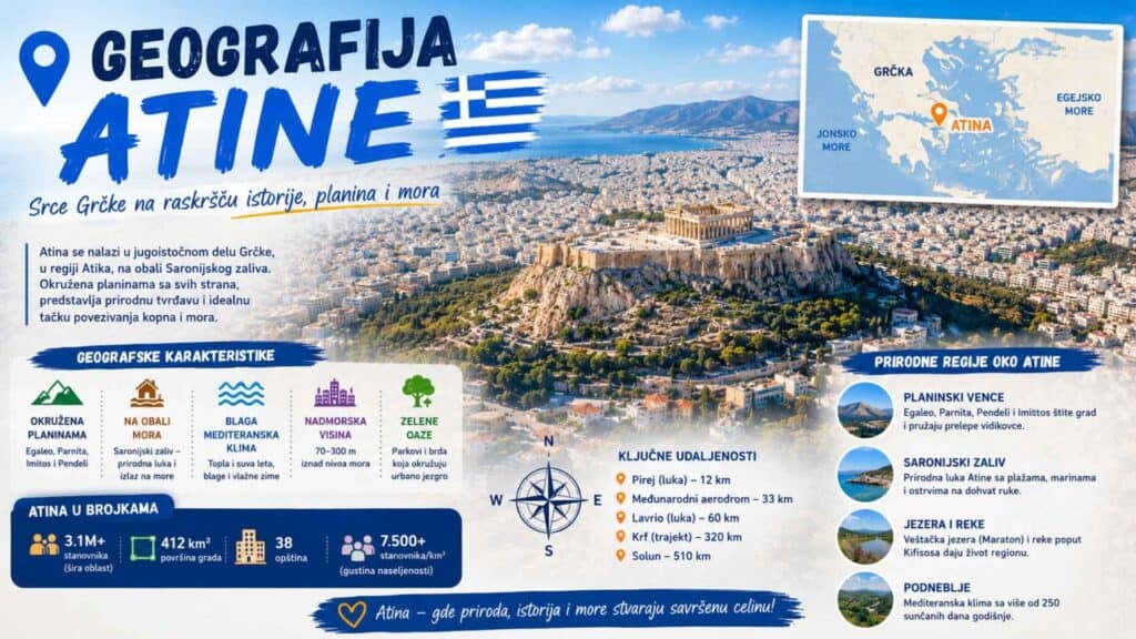 Geografija Atine