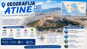 Read more about the article Geografija Atine