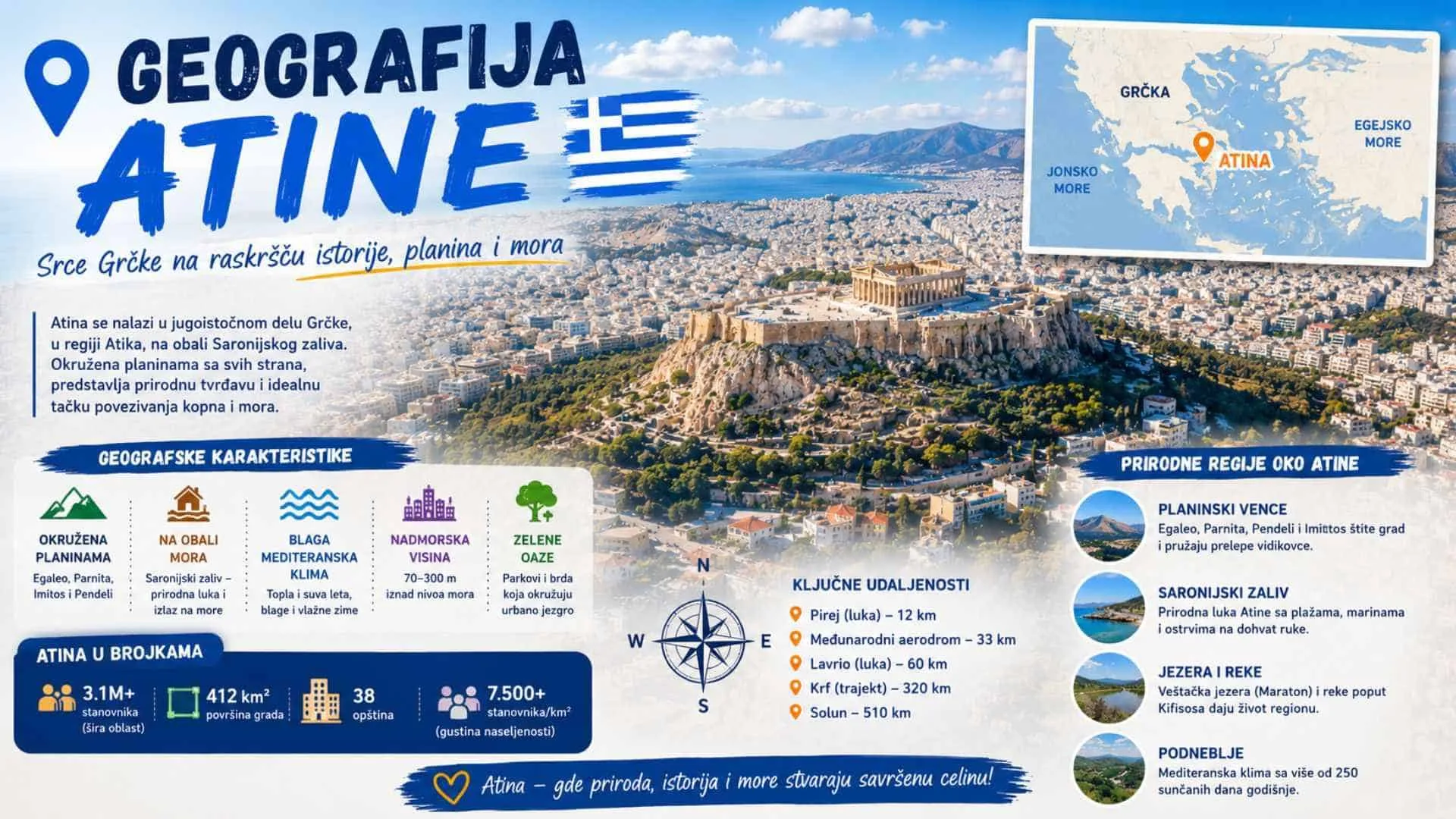 Read more about the article Geografija Atine