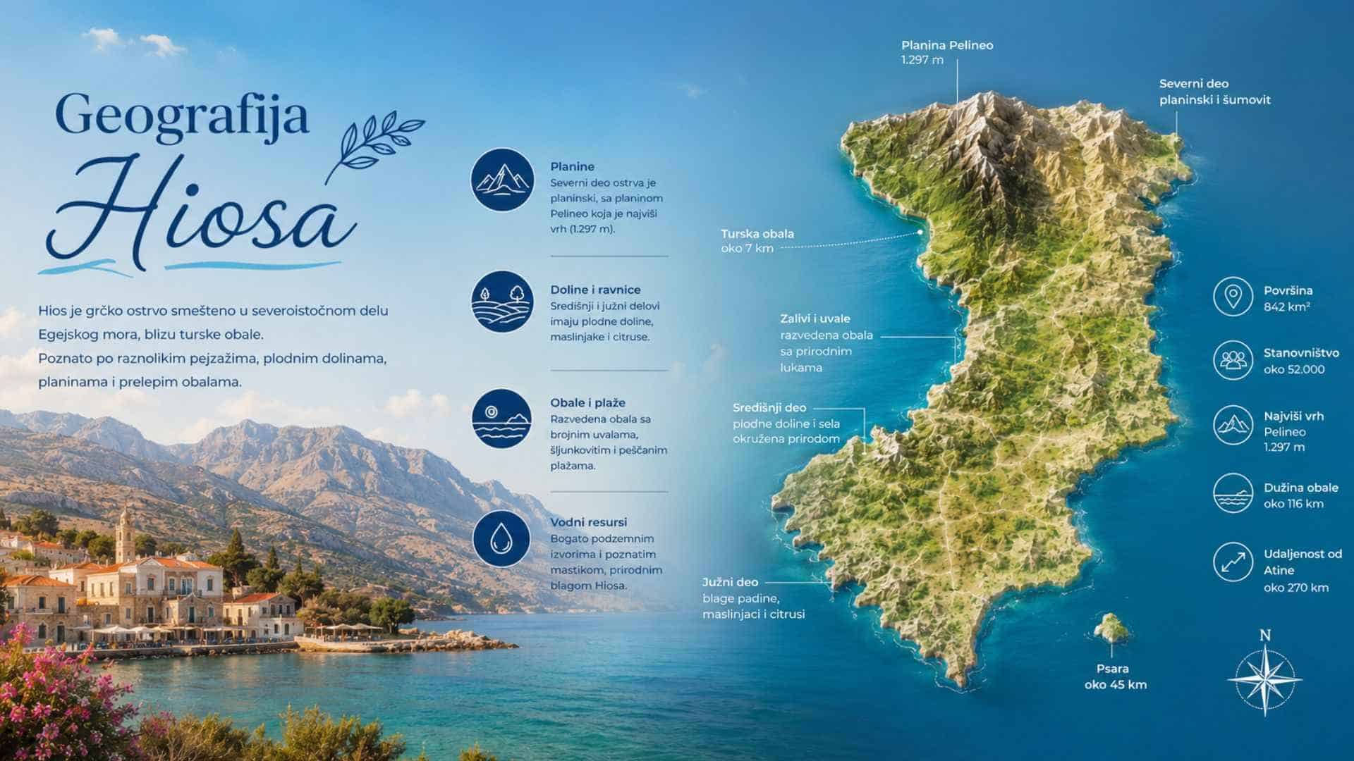 You are currently viewing Geografija Hiosa