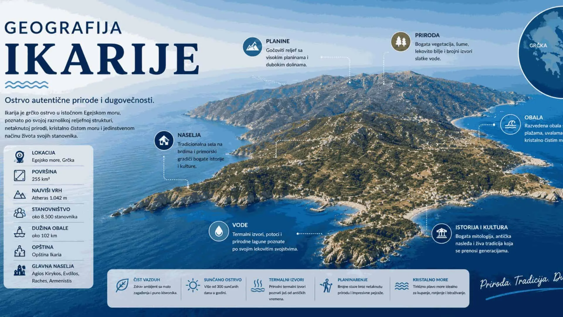 Read more about the article Geografija Ikarije