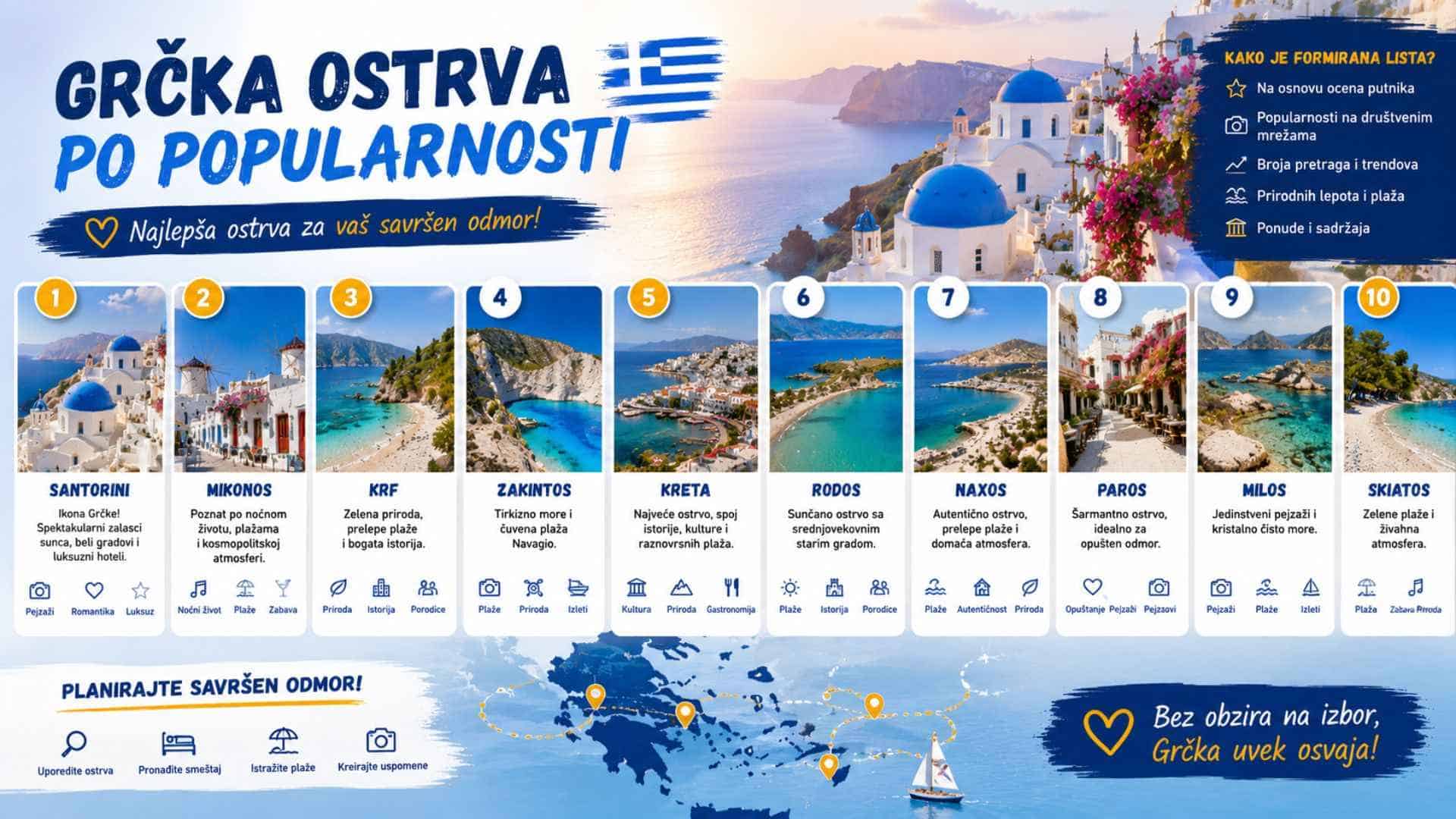 You are currently viewing 66 Grčkih ostrva po popularnosti od luksuza do tišine