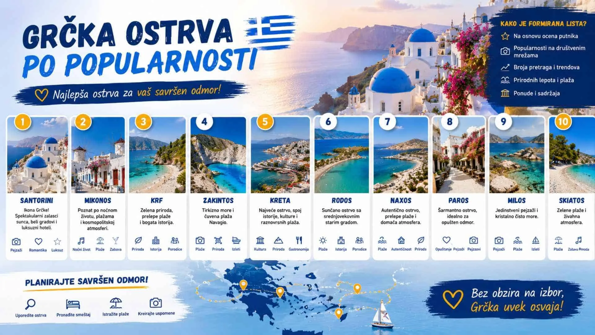 Read more about the article 66 Grčkih ostrva po popularnosti od luksuza do tišine