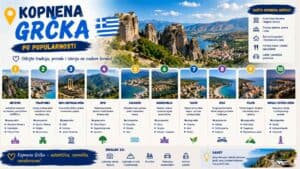 Read more about the article Kopnena Grčka po popularnosti