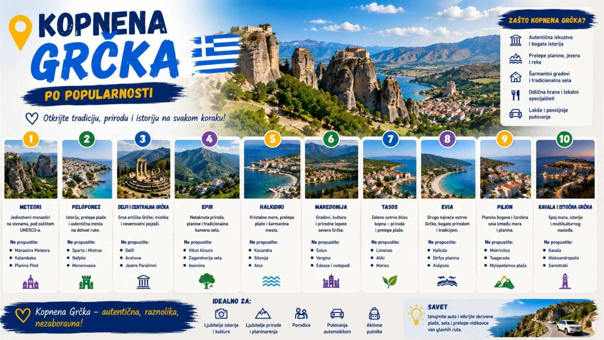 Read more about the article Kopnena Grčka po popularnosti