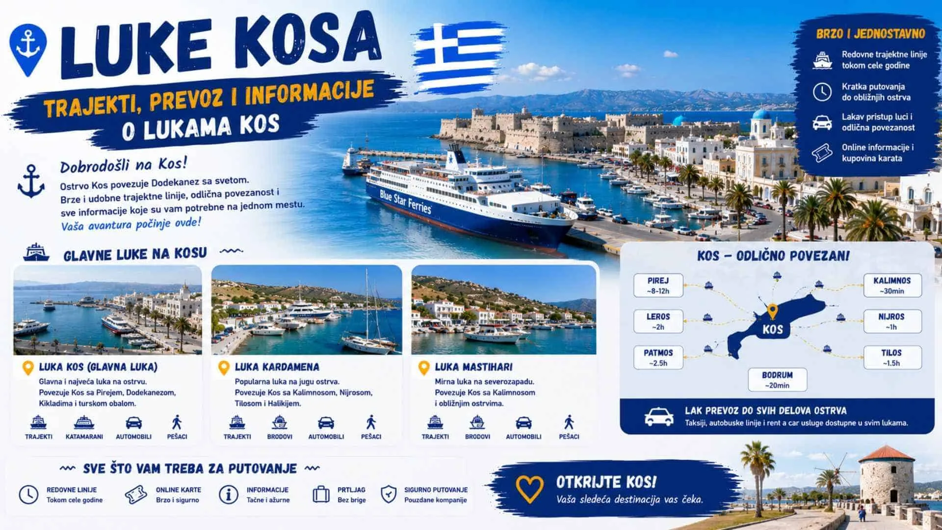 Read more about the article Luke Kosa – Trajekti, Prevoz i Informacije o Lukama Kos