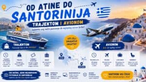 Read more about the article Od Atine do Santorinija – Trajektom i Avionom