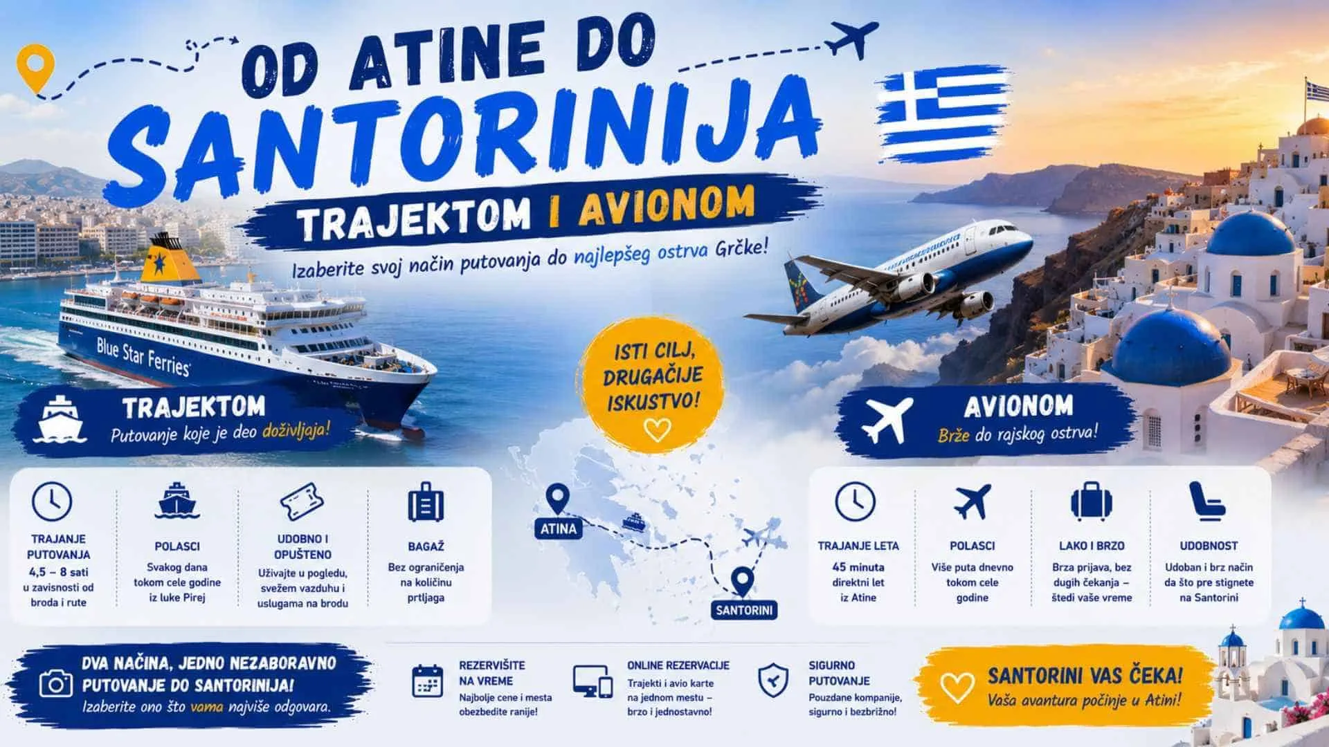 Read more about the article Od Atine do Santorinija – Trajektom i Avionom