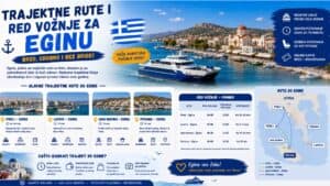 Read more about the article Trajektne rute i red vožnje za Eginu