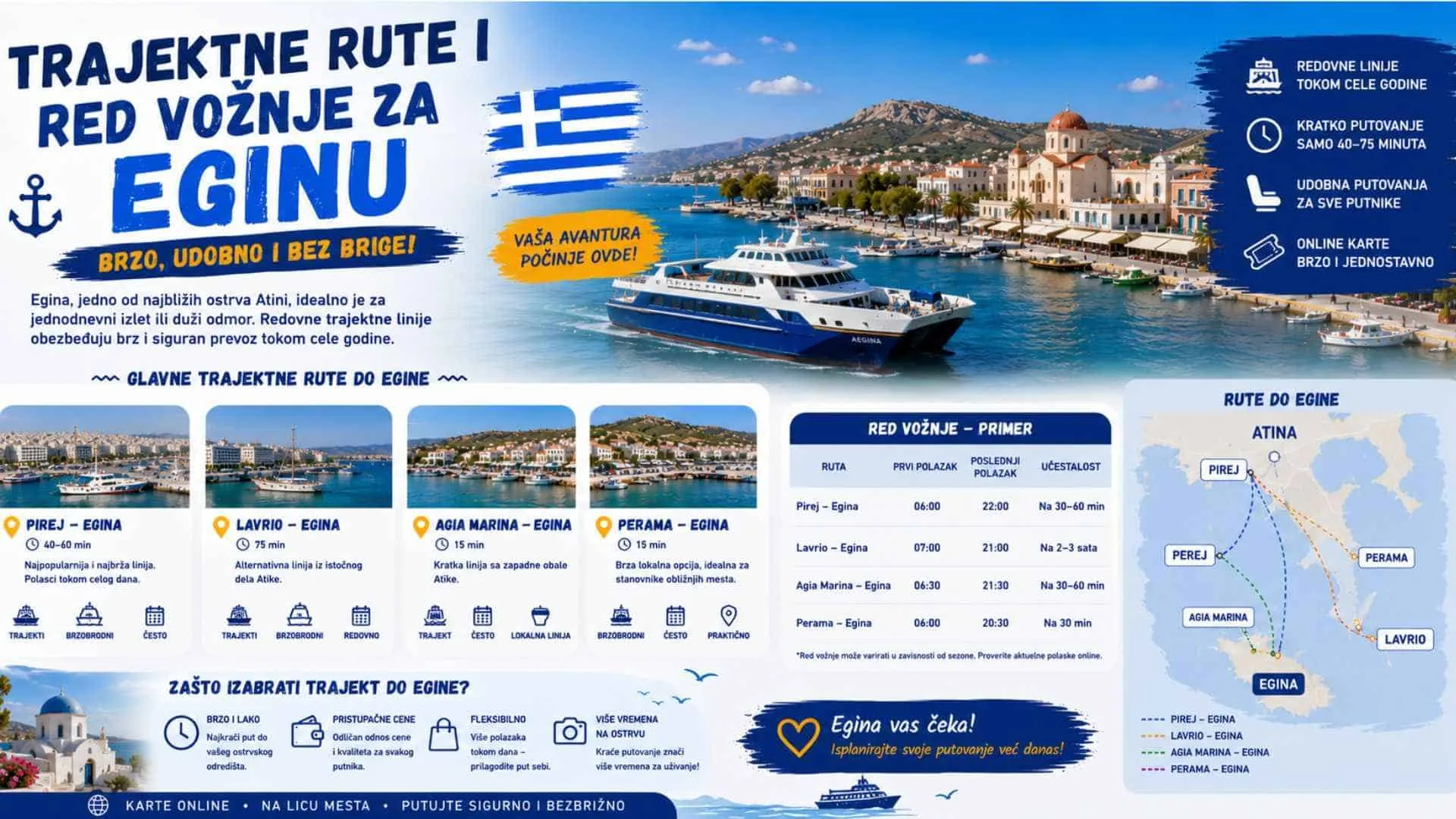 Read more about the article Trajektne rute i red vožnje za Eginu