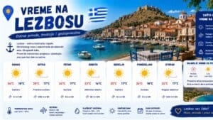 Read more about the article Vreme na Lezbosu — klima i temperatura po mesecima