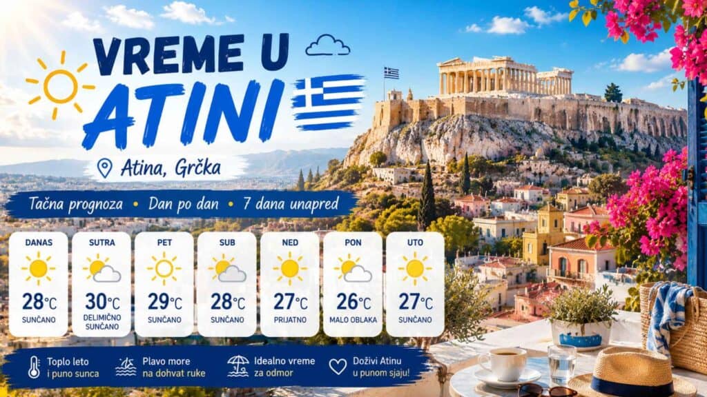Vreme u Atini