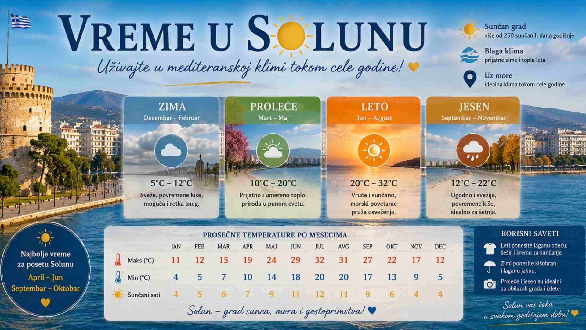 You are currently viewing Vreme u Solunu