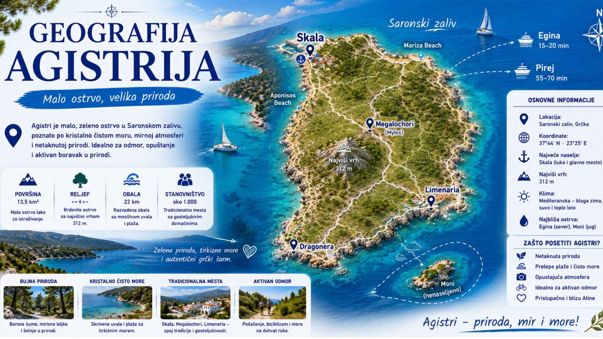 You are currently viewing Geografija Agistrija