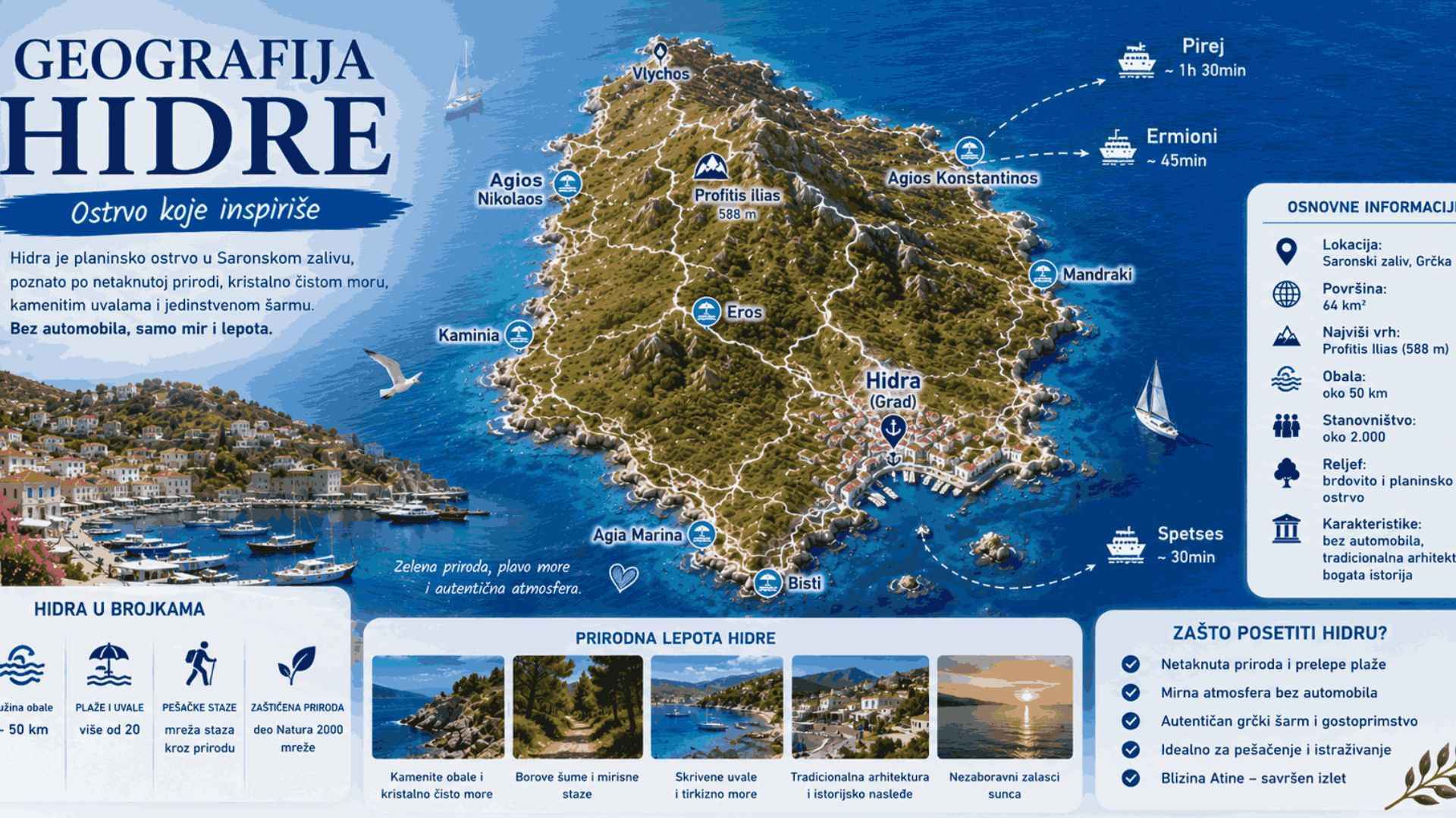 You are currently viewing Geografija Hidre