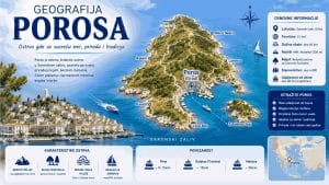 Read more about the article Geografija Porosa