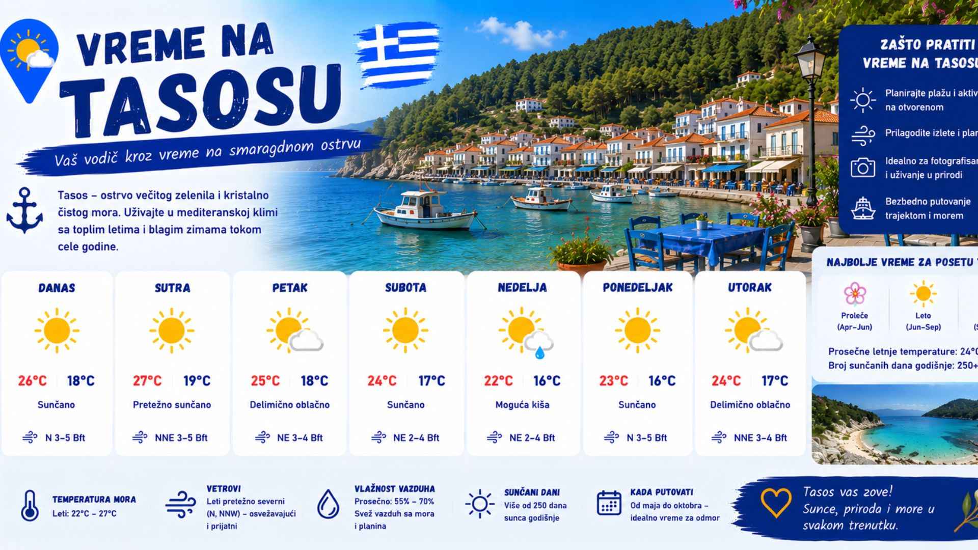 You are currently viewing Vreme na Tasosu — klima i temperatura po mesecima