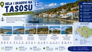 Read more about the article Sela i gradovi na Tasosu