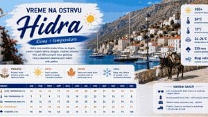 Read more about the article Vreme na Hidri — klima i temperatura po mesecima