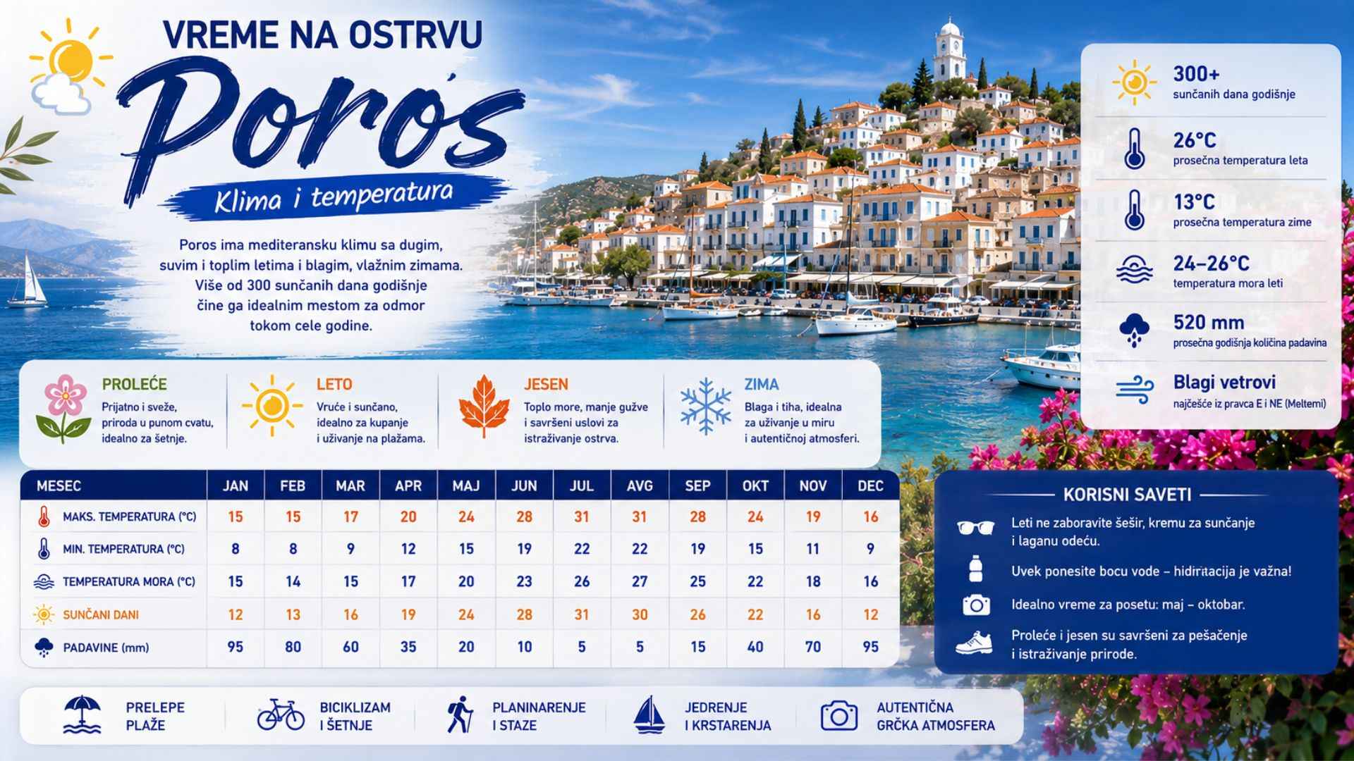 Read more about the article Vreme na Porosu — klima i temperatura po mesecima