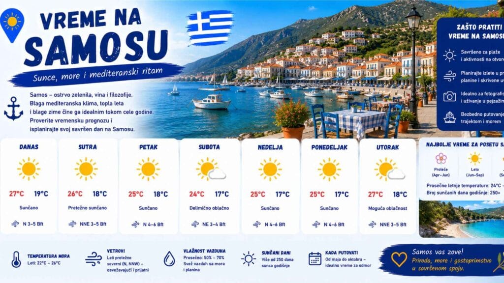 Vreme na Samosu — klima i temperatura po mesecima