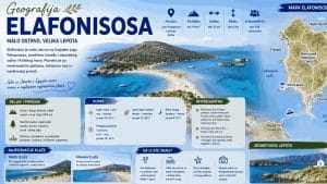Read more about the article Geografija Elafonisosa