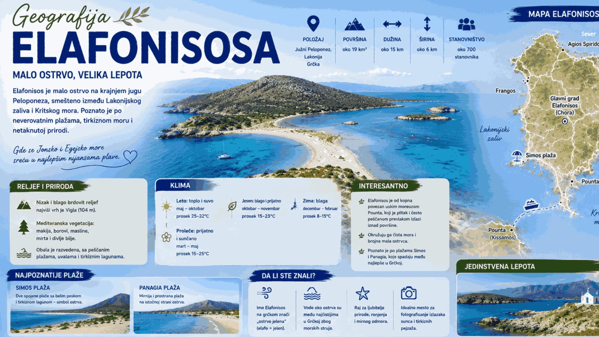 You are currently viewing Geografija Elafonisosa