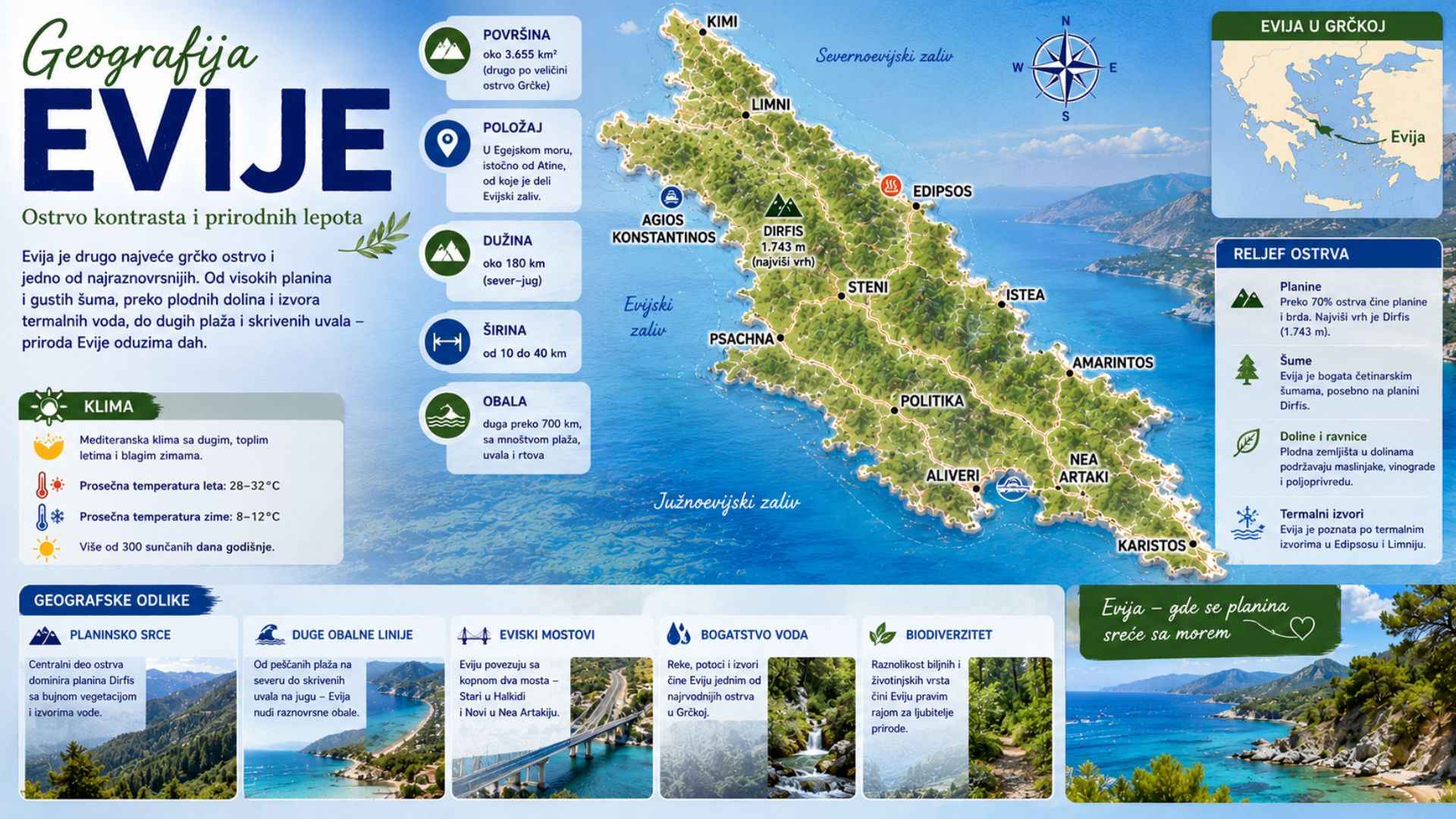 You are currently viewing Geografija Evije – površina, planine i tri prirodne celine