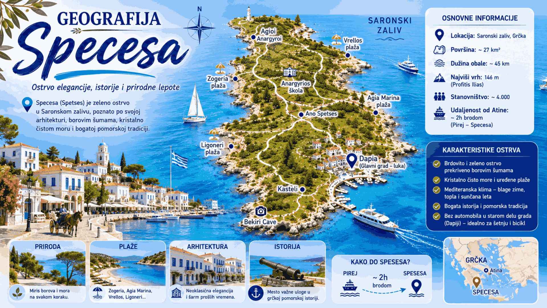 You are currently viewing Geografija Specesa