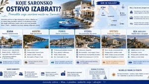 Read more about the article Koje Saronsko ostrvo izabrati – Egina, Agistri, Poros, Hidra ili Speces