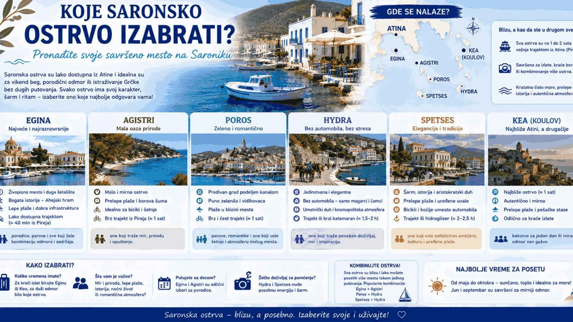 Read more about the article Koje Saronsko ostrvo izabrati – Egina, Agistri, Poros, Hidra ili Speces