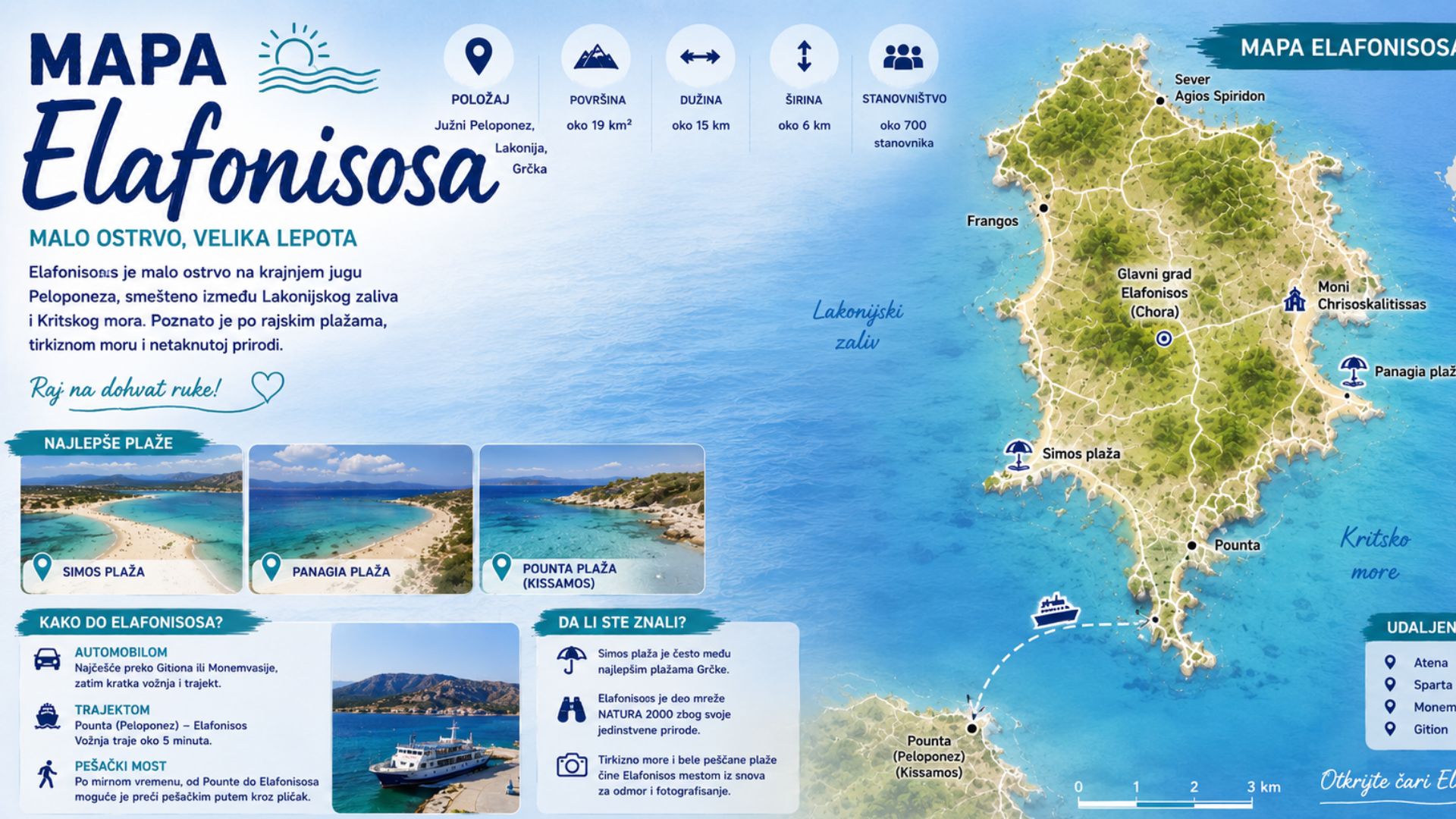 You are currently viewing Mapa Elafonisosa