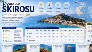 Read more about the article Vreme na Skirosu — klima i temperatura po mesecima