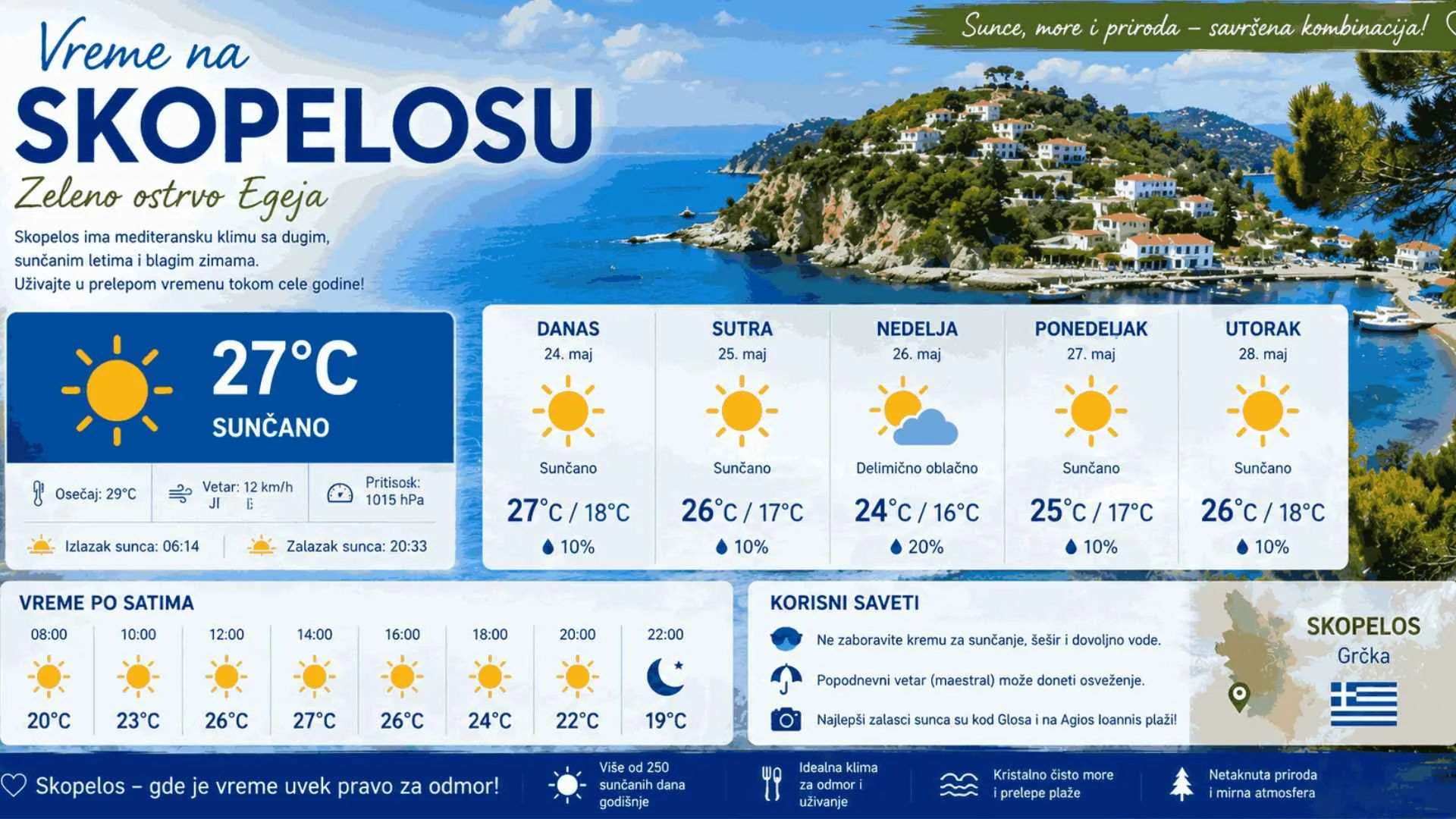 Read more about the article Vreme na Skopelosu — klima i temperatura po mesecima