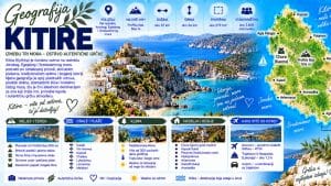 Read more about the article Geografija Kitire