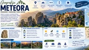 Read more about the article Geografija Meteora