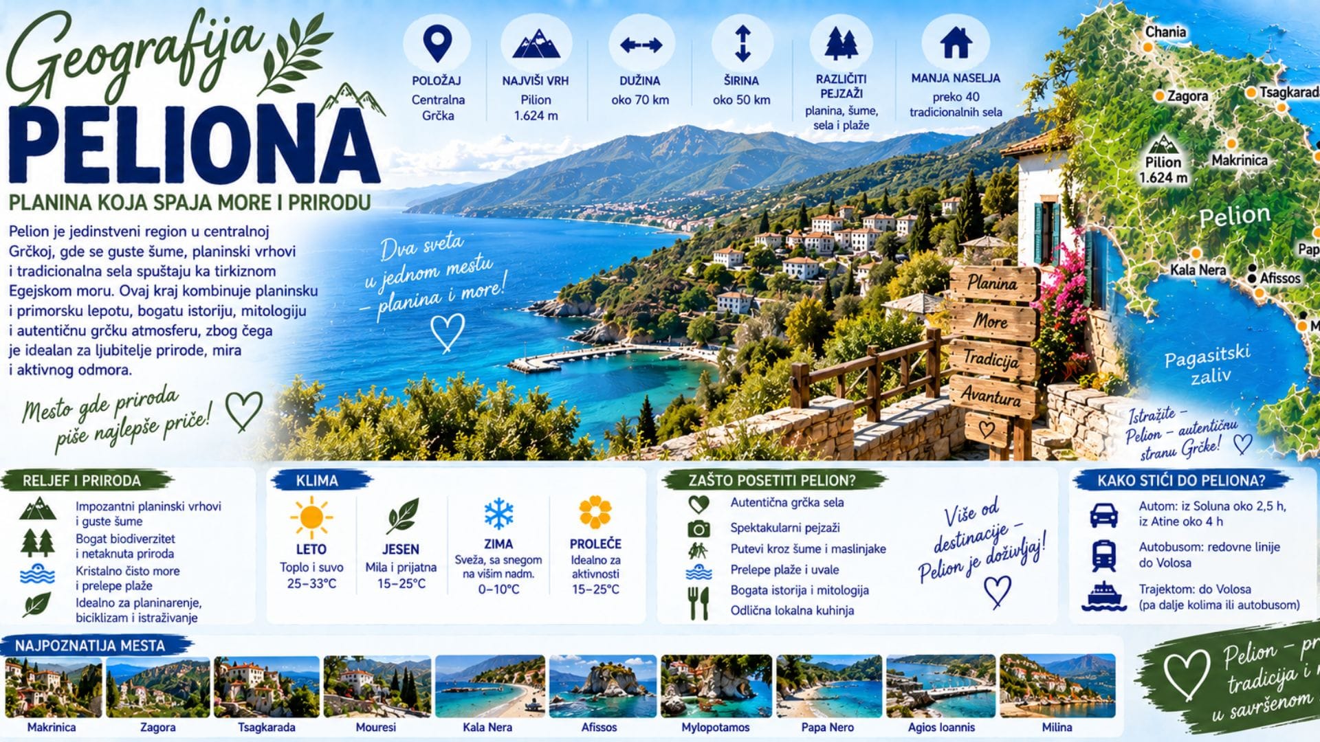 You are currently viewing Geografija Peliona