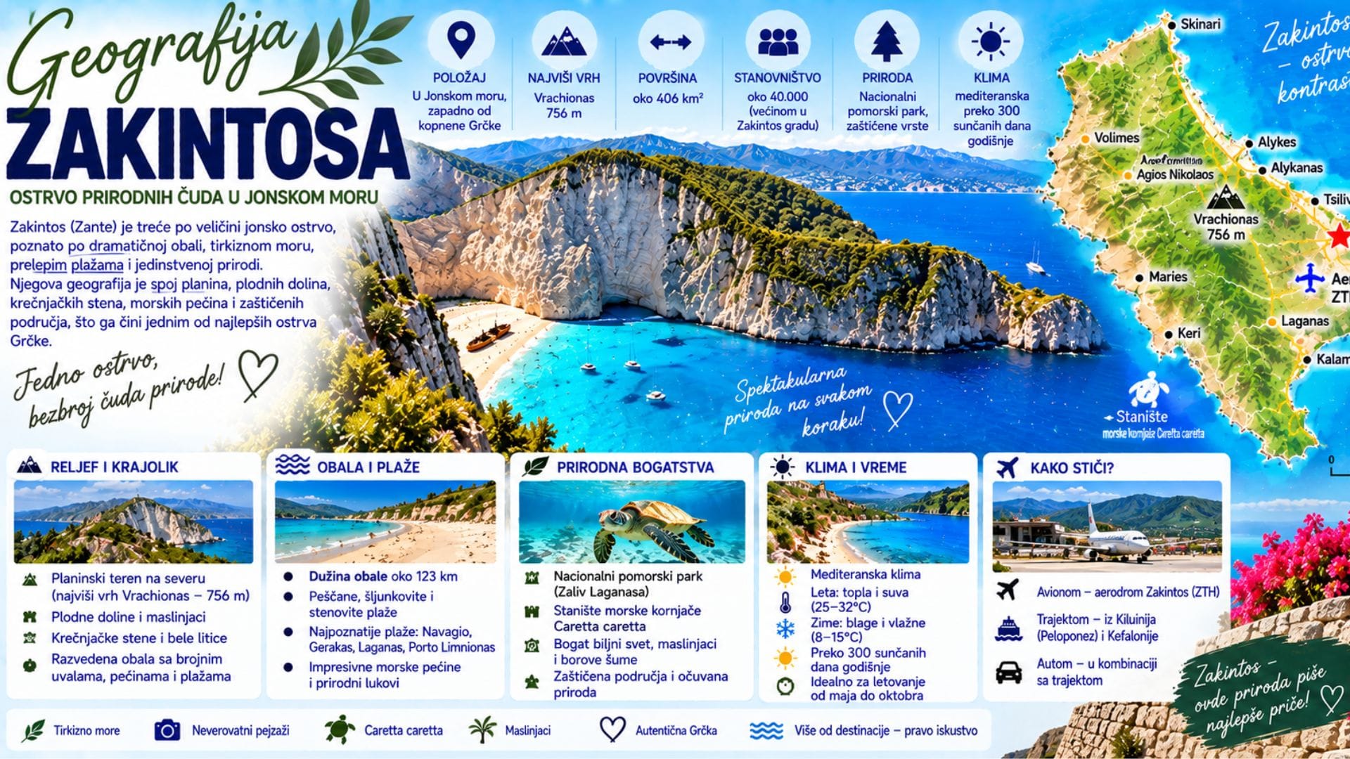 Read more about the article Geografija Zakintosa