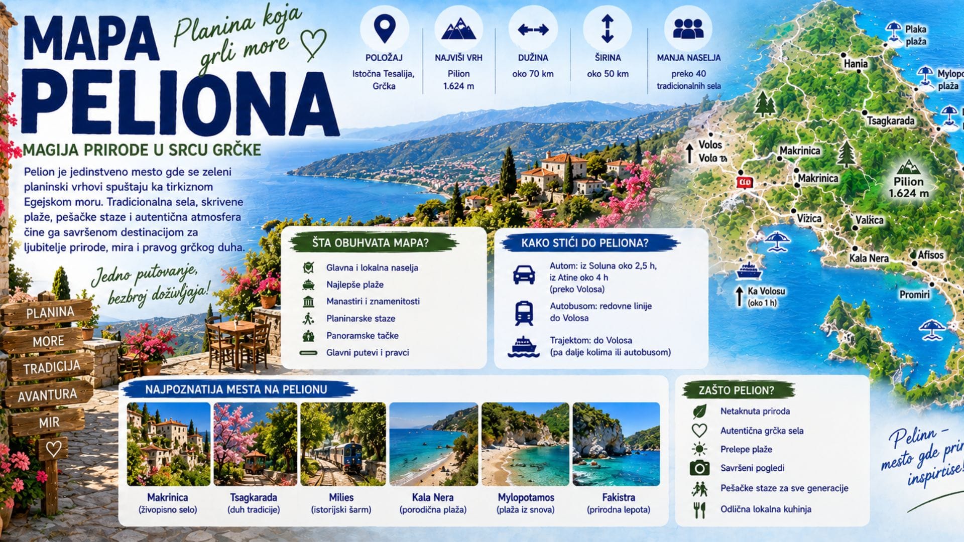 You are currently viewing Mapa Peliona