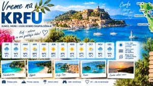 Read more about the article Vreme na Krfu — klima i temperatura po mesecima