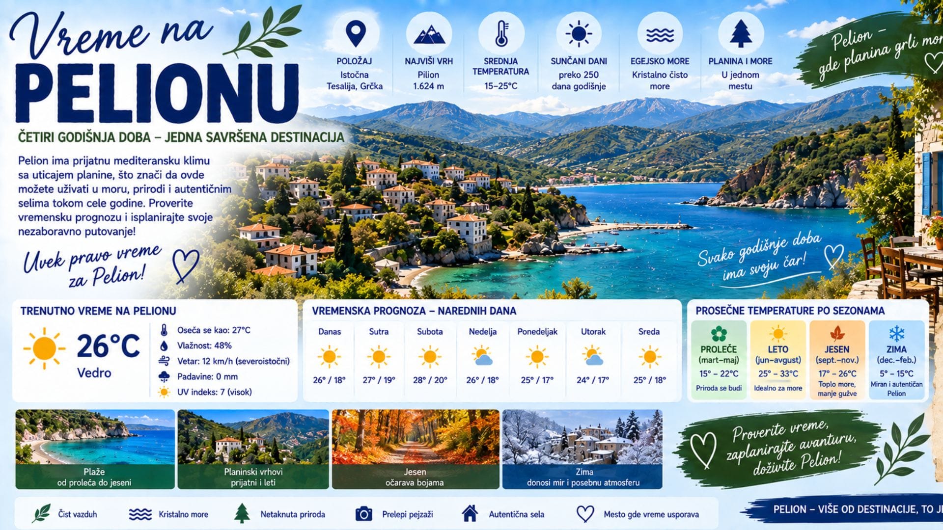 You are currently viewing Vreme na Pelionu — klima i temperatura po mesecima