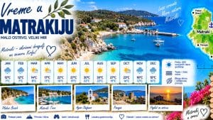 Read more about the article Vreme u Matrakiju – klima i temperatura po mesecima
