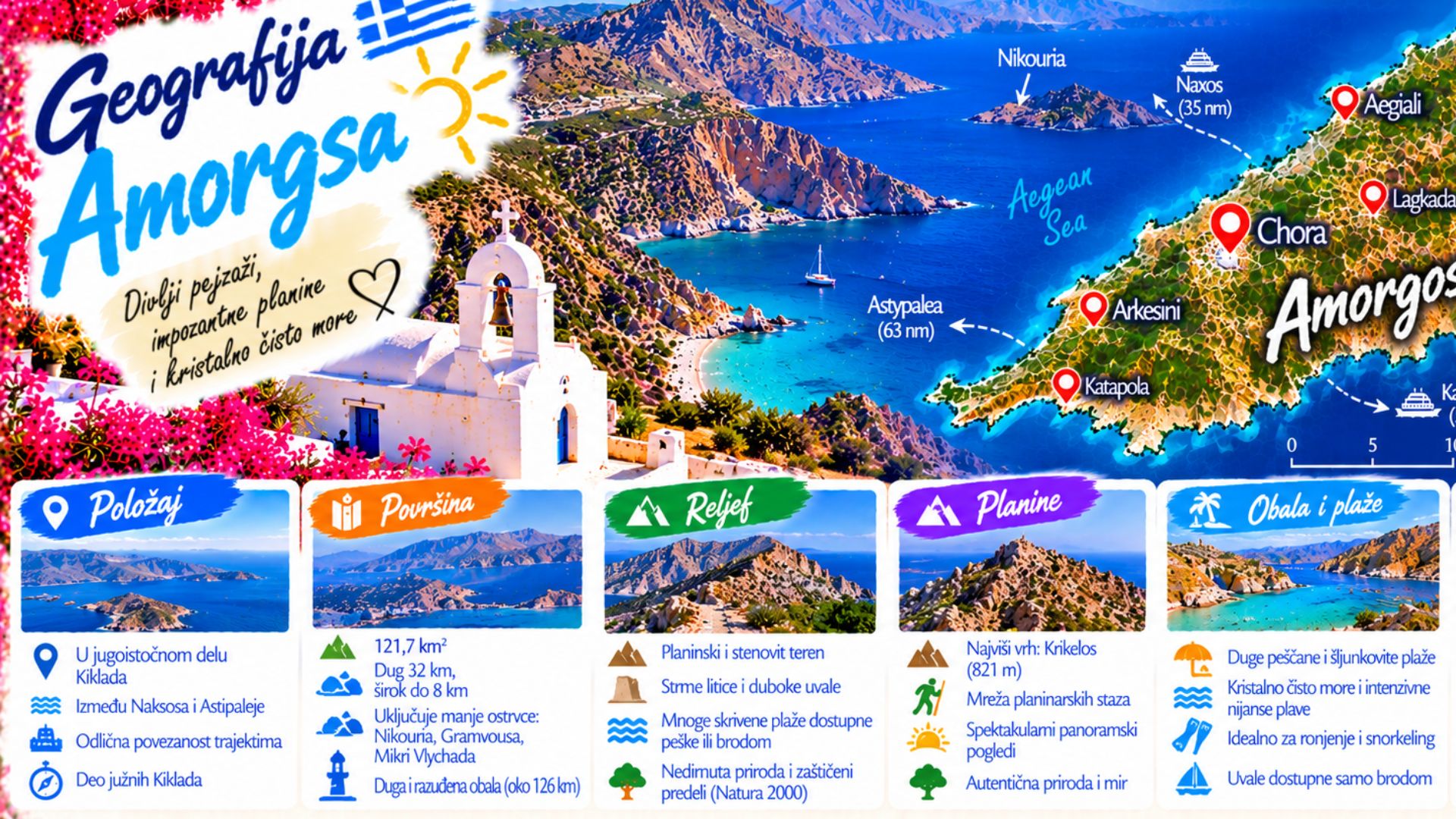 Тренутно гледате Geografija Amorgosa