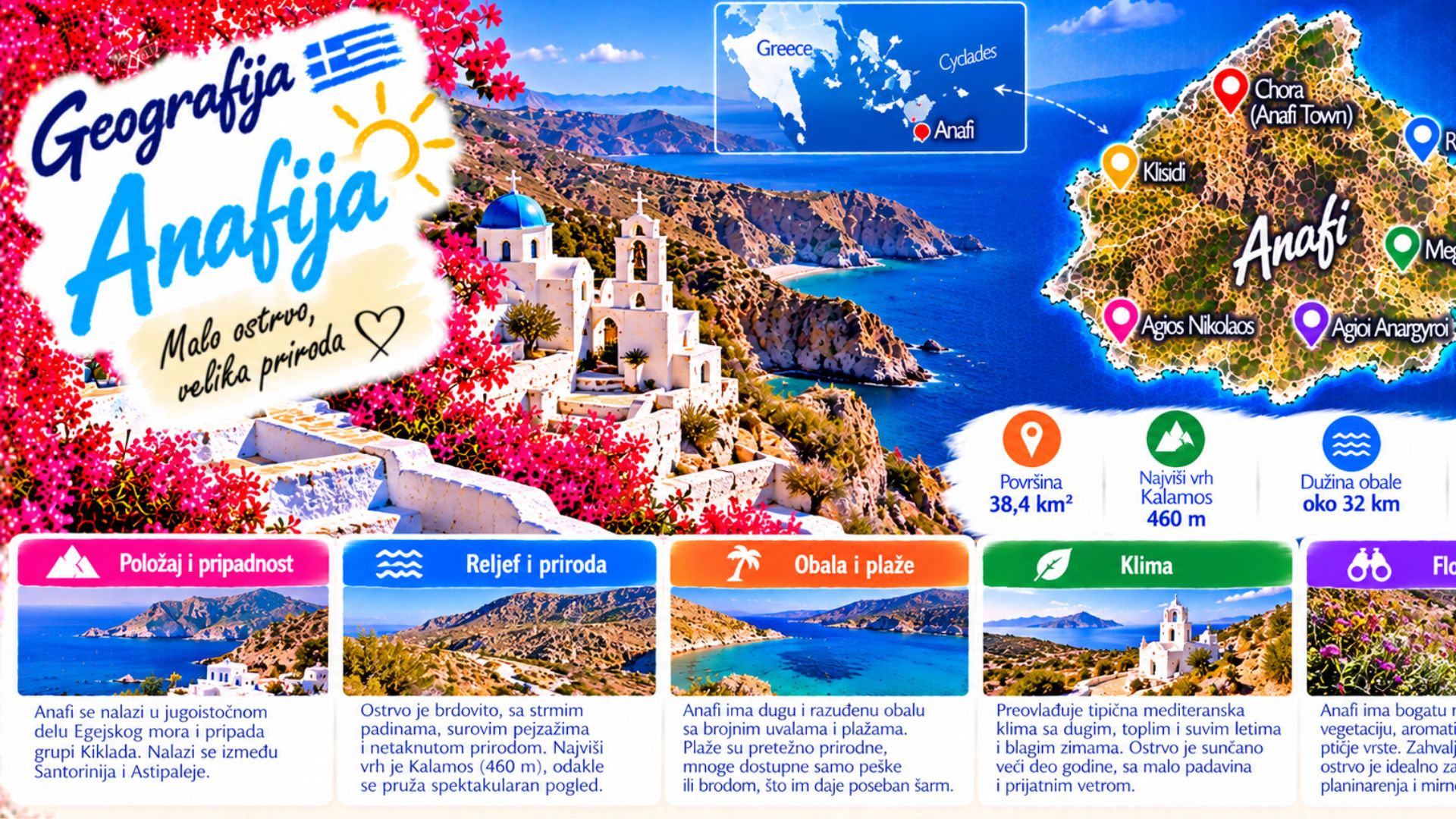Тренутно гледате Geografija Anafija