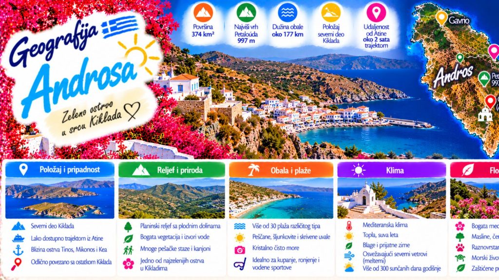 Geografija Androsa